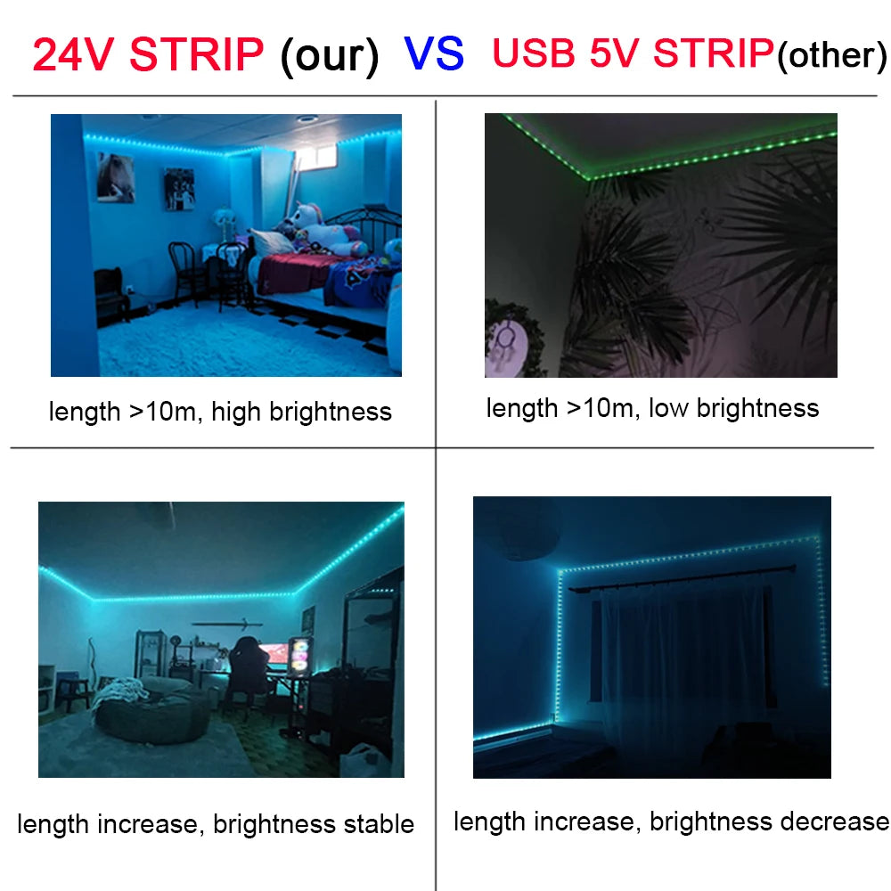 LED Strip – Musik-Sync für Gaming/TV/Deko